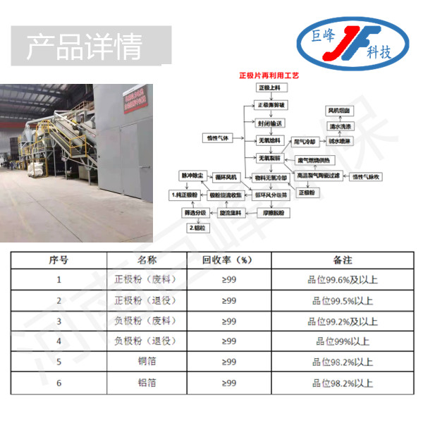 鋰電池正極極片破碎分選回收技術工藝.jpg 鋰電池正極極片破碎分選回收技術工藝.jpg