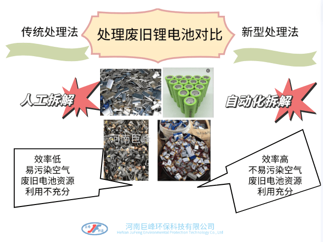 廢舊鋰電池處理技術對比 廢舊鋰電池處理技術對比